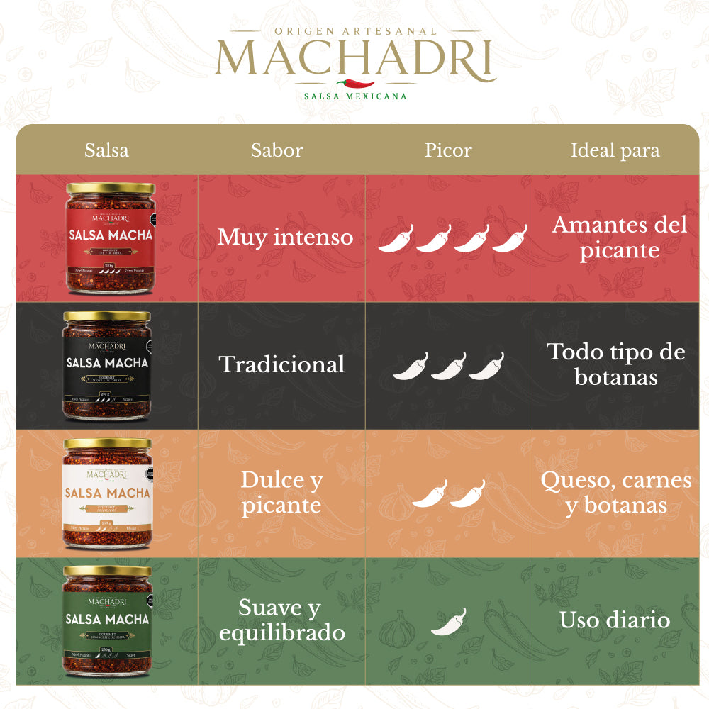 Dúos Salsa Machadri